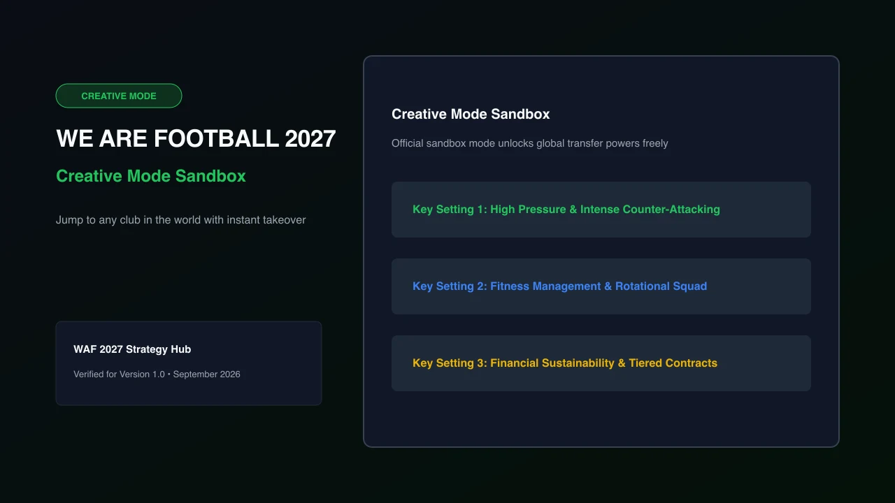 Creative Mode sandbox dashboard interface with global takeover tools in WE ARE FOOTBALL 2027