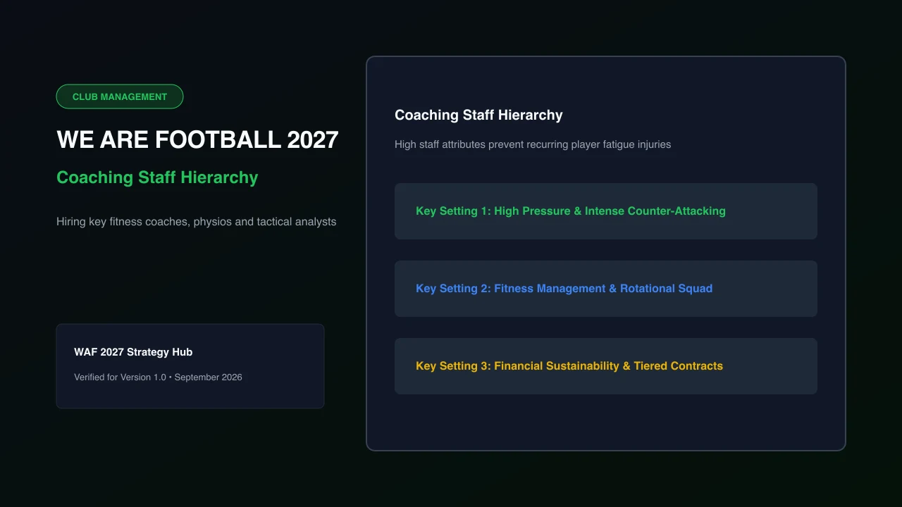 Hierarchy tree of essential backroom coaching and medical staff in WE ARE FOOTBALL 2027